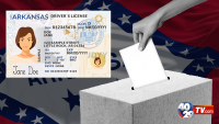 Arkansas' voter ID rules