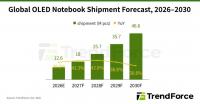 (PR) Global OLED Notebook Shipments Forecast to Grow Over 40% YoY in 2027