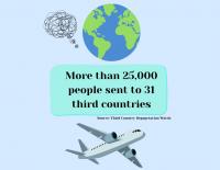 U.S. continues third ‘country’ deportations