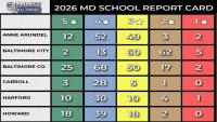 Maryland school report card: 89% of schools earn top 3 stars in 2026 ratings