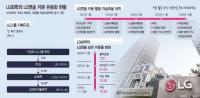 [Market Power] LG Energy Solution shares plunge 8.6% on LG Chem stake sale plan