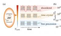 Scientists propose a 'new state' of matter in which a liquid can flow in TIME
