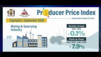 Mining input costs down 0.1% in September; manufacturing prices up 1.4%