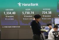 Seoul shares dip over 3% on tech sell-off amid AI concerns
