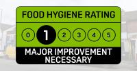 Business rated 1/5 for hygiene two years after 'illegal and unsafe' food seized
