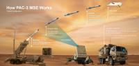Why Zelensky is Not Thrilled as U.S. Approves $2.1B Sale of 500 Patriot PAC-3 MSE Missiles to Ukraine?