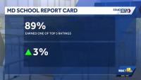 Maryland School Report Card highlights statewide gains in star ratings