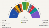 Israel’s elections: A test of democracy, racial equality and Palestinian rights