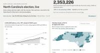 A new online tool aims to make North Carolina elections more transparent and accessible