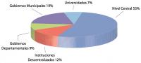 Bolivia’s 2027 Budget Fails to Prioritize Recovery | El PGE 2027 no prioriza la recuperación económica