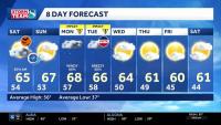 Iowa weather: Hit or miss showers linger Saturday with drier skies Sunday