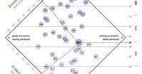 Wyoming receives “D” ranking in CATO freedom report